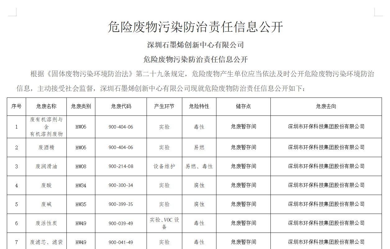 危险废物污染防治责任信息公开
